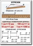 Математика. 5 класс. Комплект таблиц по математике. Учебно наглядные пособия. - «globural.ru» - Оренбург
