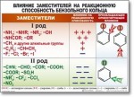 Химия "Органическая химия" Комплект таблиц  - «globural.ru» - Оренбург