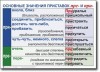 Русский язык. "Орфография и пунктуация." Обобщающие таблицы для 5-11 классов Таблицы по русскому языку. Учебно наглядные пособия - «globural.ru» - Оренбург