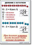  Математика. 3 класс. Комплект таблиц по математике для начальной школы. Учебно наглядные пособия - «globural.ru» - Оренбург