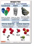 Комплект таблиц по химии "Химия 8 класс." - «globural.ru» - Оренбург