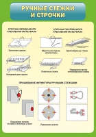 Стенд "Ручные стежки и строчки" - «globural.ru» - Оренбург