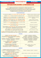Таблица Грамматика русского языка. Правописание суффиксов в существительных, глаголах, наречиях  1000*1400 винил - «globural.ru» - Оренбург