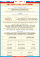 Таблица Грамматика русского языка. Правописание окончаний прилагательных и причастий, глаголов, числительных 1000*1400 винил - «globural.ru» - Оренбург