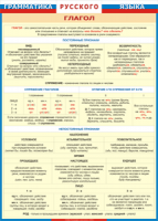 Таблица Грамматика русского языка. Глагол 1000*1400 винил - «globural.ru» - Оренбург