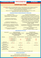 Таблица Грамматика русского языка. Причастие 1000*1400 винил - «globural.ru» - Оренбург