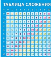 Стенд "Таблица сложения" - «globural.ru» - Оренбург