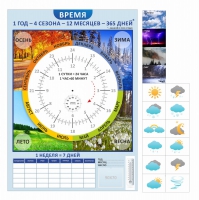 Стенд "Время" - «globural.ru» - Оренбург