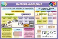 Стенд "Материаловедение" - «globural.ru» - Оренбург