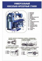 Стенд "Универсальные консольно-фрезерные станки" - «globural.ru» - Оренбург