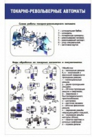 Стенд "Токарно-револьверные автоматы" - «globural.ru» - Оренбург