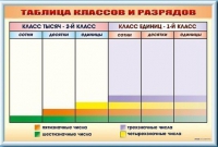 Фрагмент (демонстрационный) маркерный "Таблица классов и разрядов" - «globural.ru» - Оренбург