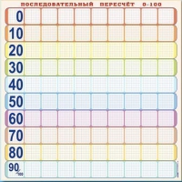 Панно (демонстрационное) магнитно-маркерное "Объекты, предназначенные для демонстрации последовательного перерасчета от 0 до 100" + комплект тематических магнитов КМ-8 - «globural.ru» - Оренбург