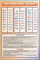 Стенд "Английский алфавит с транскрипцией" - «globural.ru» - Оренбург