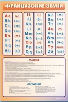 Стенд "Французский алфавит с транскрипцией" - «globural.ru» - Оренбург