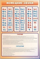 Стенд "Немецкий алфавит с транскрипцией" - «globural.ru» - Оренбург