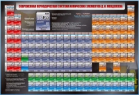 Стенд "Современная периодическая система химических элементов Д.И. Менделеева" - «globural.ru» - Оренбург