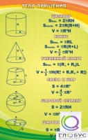 Стенд "Тела вращения" - «globural.ru» - Оренбург