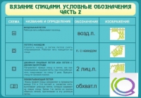 Стенд "Вязание спицами. Условные обозначения. Часть 2" - «globural.ru» - Оренбург