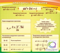 Стенд "Квадратный трехчлен" - «globural.ru» - Оренбург