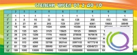 Стенд "Степени чисел от 2 до 10" - «globural.ru» - Оренбург