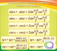 Стенд "Тригонометрические формулы" - «globural.ru» - Оренбург