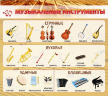 Стенд "Музыкальные инструменты" - «globural.ru» - Оренбург