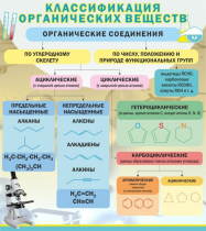 Стенд "Классификация органических веществ" - «globural.ru» - Оренбург