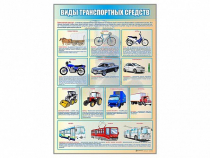 Стенд "Виды транспортных средств" - «globural.ru» - Оренбург