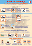 Плакат "Универсальная схема оказания первой помощи на месте происшествия" 1000*1400 винил - «globural.ru» - Оренбург