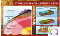 Стенд "Строение земли и земной коры" (вариант 2) - «globural.ru» - Оренбург