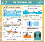 Стенд "Закон Бернулли" - «globural.ru» - Оренбург