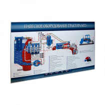 Стенд-планшет «Навесное оборудование трактора МТЗ» - «globural.ru» - Оренбург
