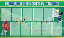 Стенд "Подготовка к ЕГЭ и ОГЭ по биологии" (вариант 2) - «globural.ru» - Оренбург