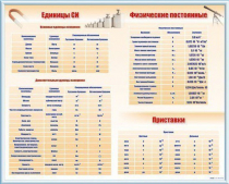 Стенд "Международная система единиц. Физические постоянные. Приставки" - «globural.ru» - Оренбург