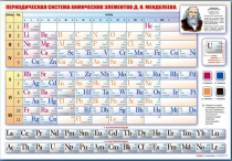 Стенд "Периодическая система химических элементов Д.И. Менделеева" (вариант 1) - «globural.ru» - Оренбург