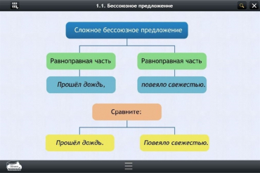 Интерактивные курсы. Русский язык 5 класс. Базовый - «globural.ru» - Оренбург