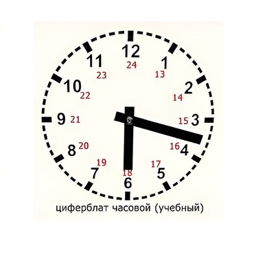 Часовой циферблат раздаточный - «globural.ru» - Оренбург