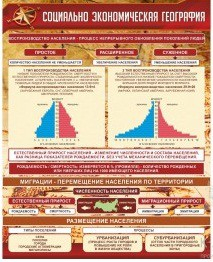 Стенд "Социально-экономическая география" - «globural.ru» - Оренбург