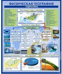 Стенд "Физическая география. Гидросфера" (вариант 2) - «globural.ru» - Оренбург